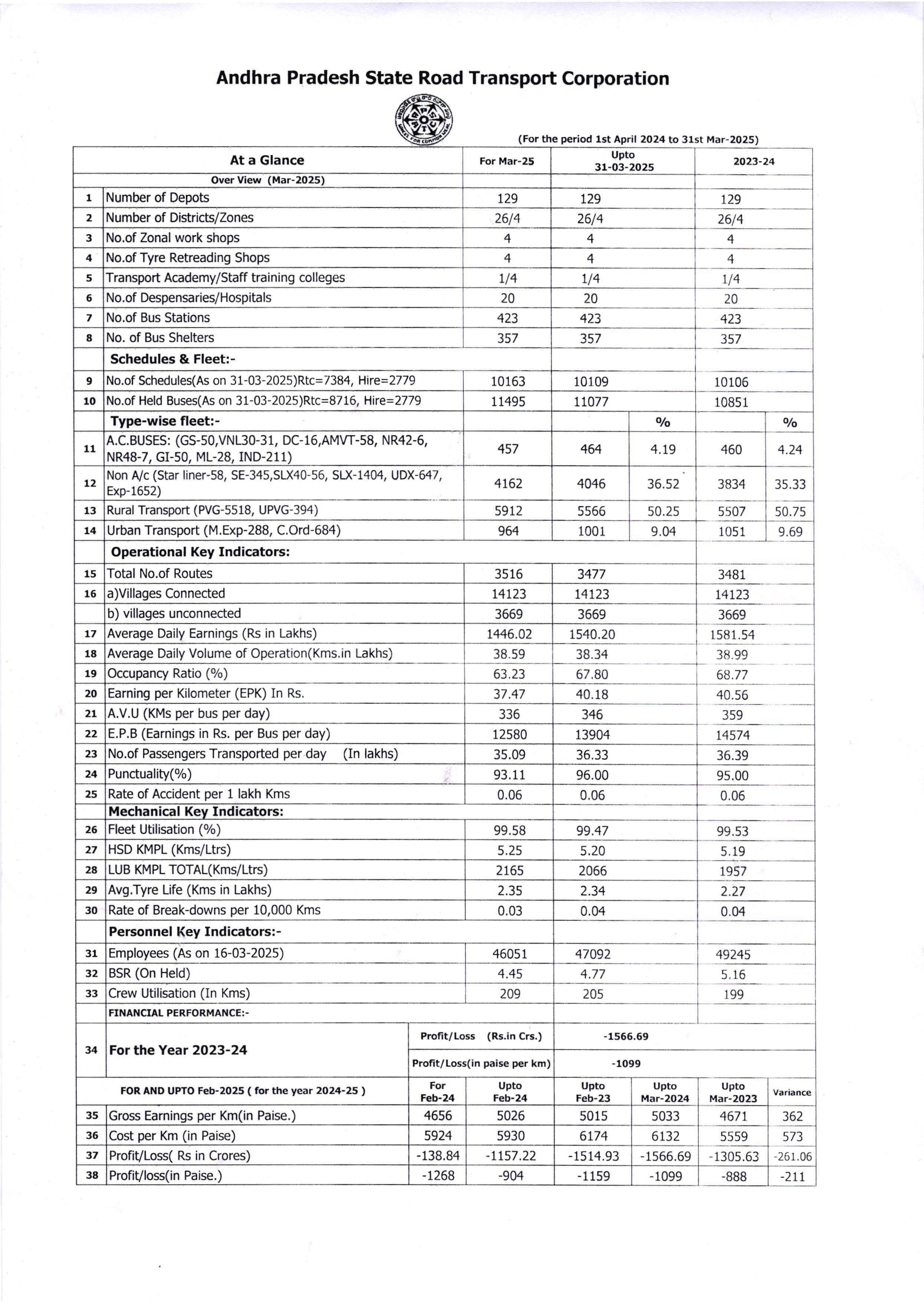 atglance feb